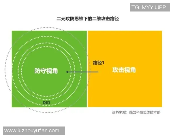 JDG在CSGO比赛中的区域防守策略分析与成效评估